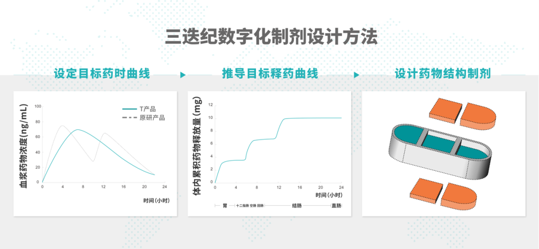 三迭纪3D打印重磅药物T20获美国FDA临床试验（IND）批准