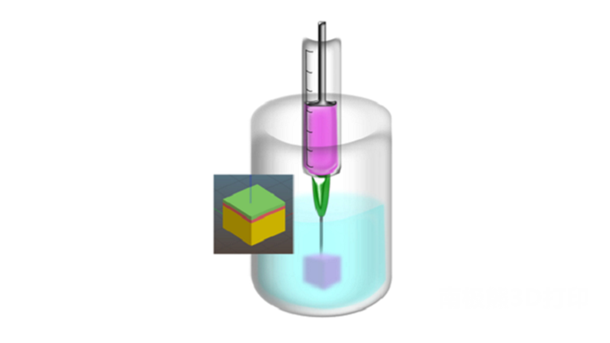 3D生物打印新技术——悬浮层增材制造，为治愈深度皮肤损伤带来福音