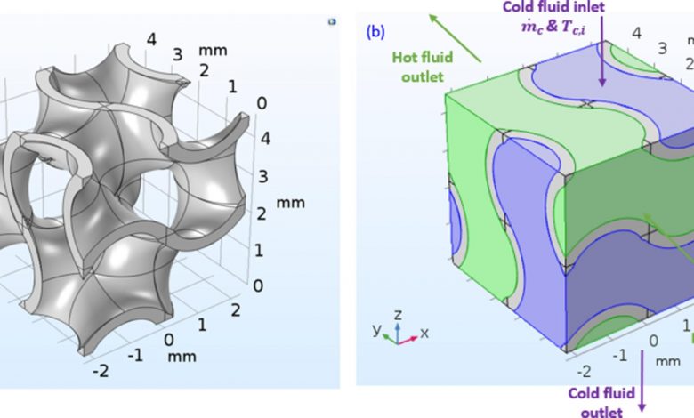 格拉斯哥大学的3D打印热交换器，比传统设计效率高50%