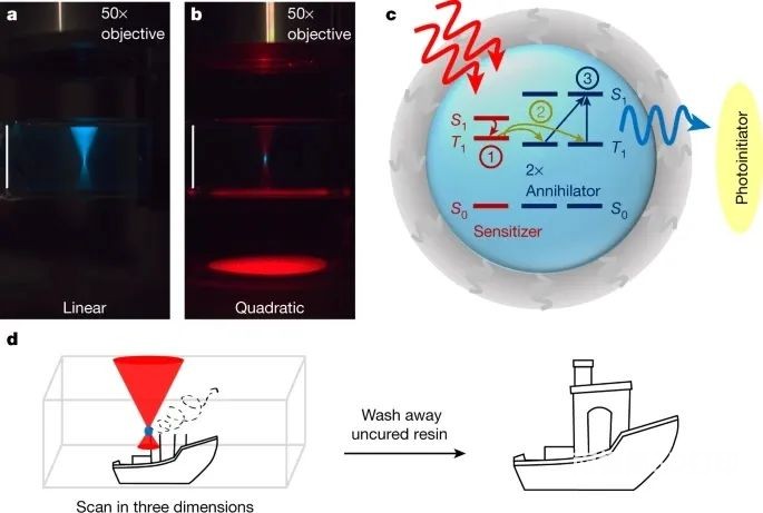 Nature！体积3D打印技术再迎突破