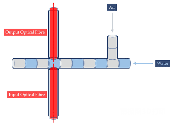 面投影微立体光刻技术和模塑法制备微流控光学器件的对比研究