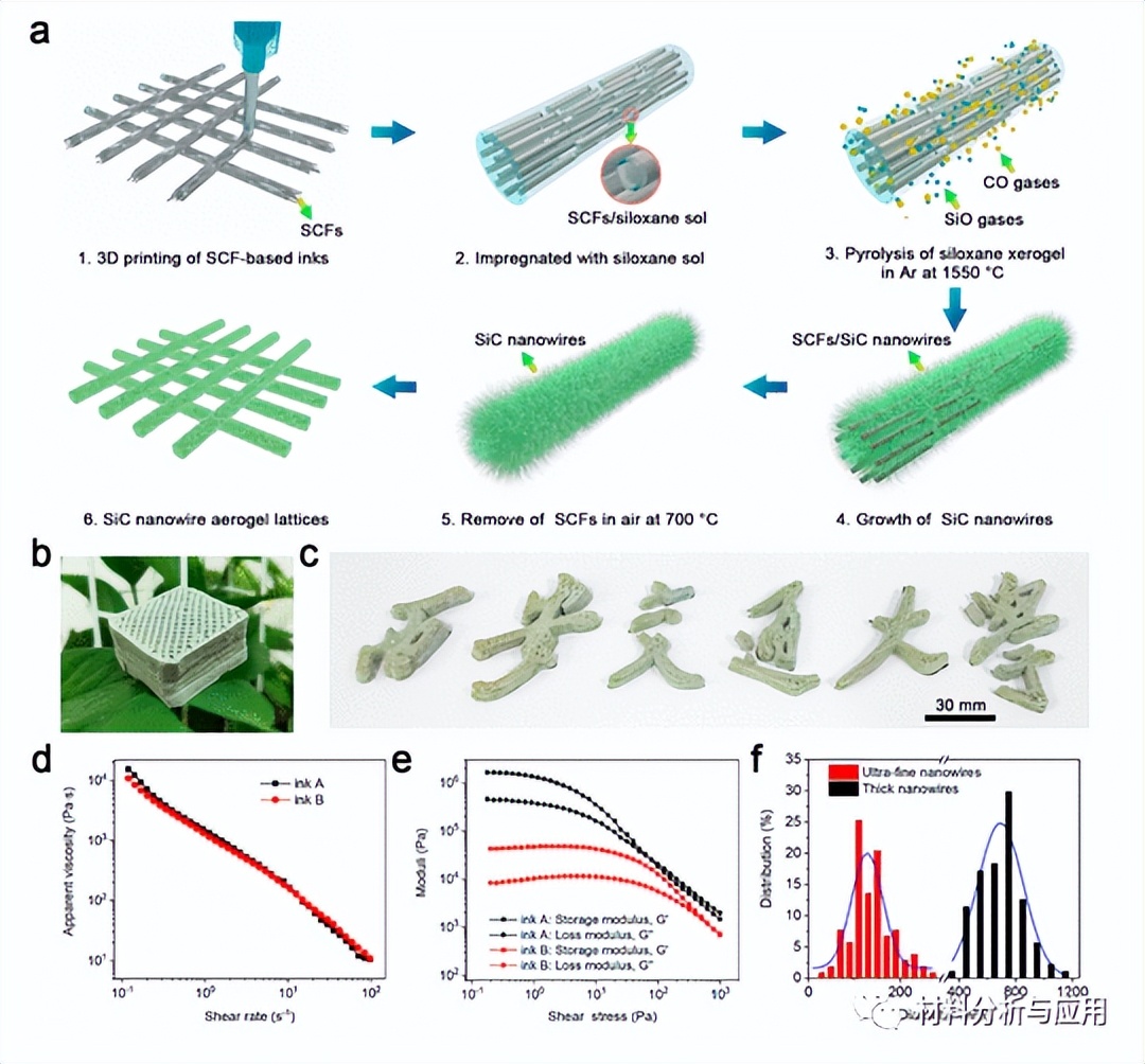 《ACS Nano》：西安交大研究人员在弹性陶瓷气凝胶3D打印技术研究方面取得进展