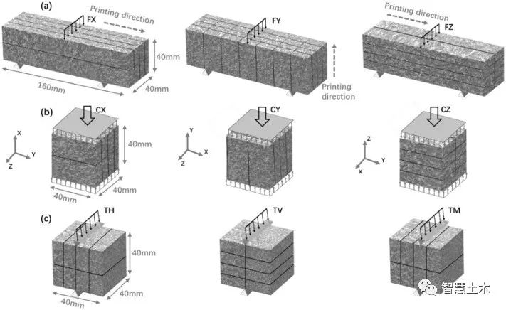 干燥环境对3D打印混凝土的力学性能、内部相对湿度和孔隙结构的影响