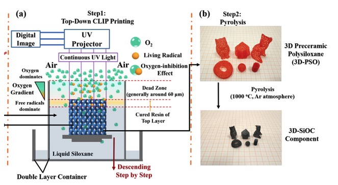 天津大学SiOC陶瓷部件的连续快速3D打印