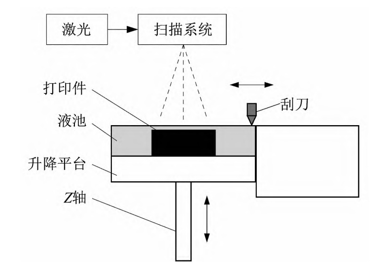 陶瓷增材制造技术研究进展