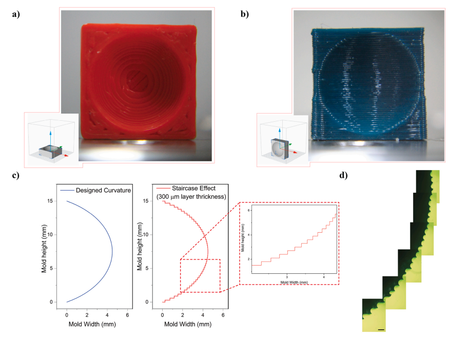 《Additive Manufacturing》：3D打印具有自润性的隐形眼镜，告别眼干眼涩！