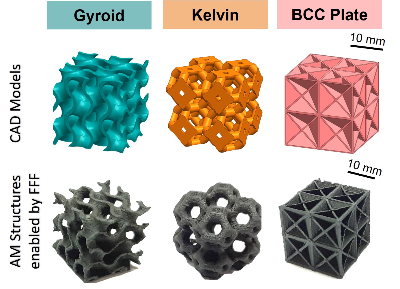 格拉斯哥大学3D打印自传感碳纳米管材料，有望用于医疗和航空领域