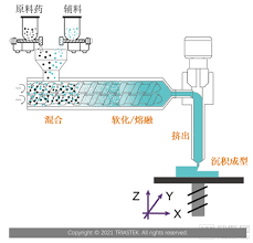 药物“3D打印技术”或将应用于新冠药