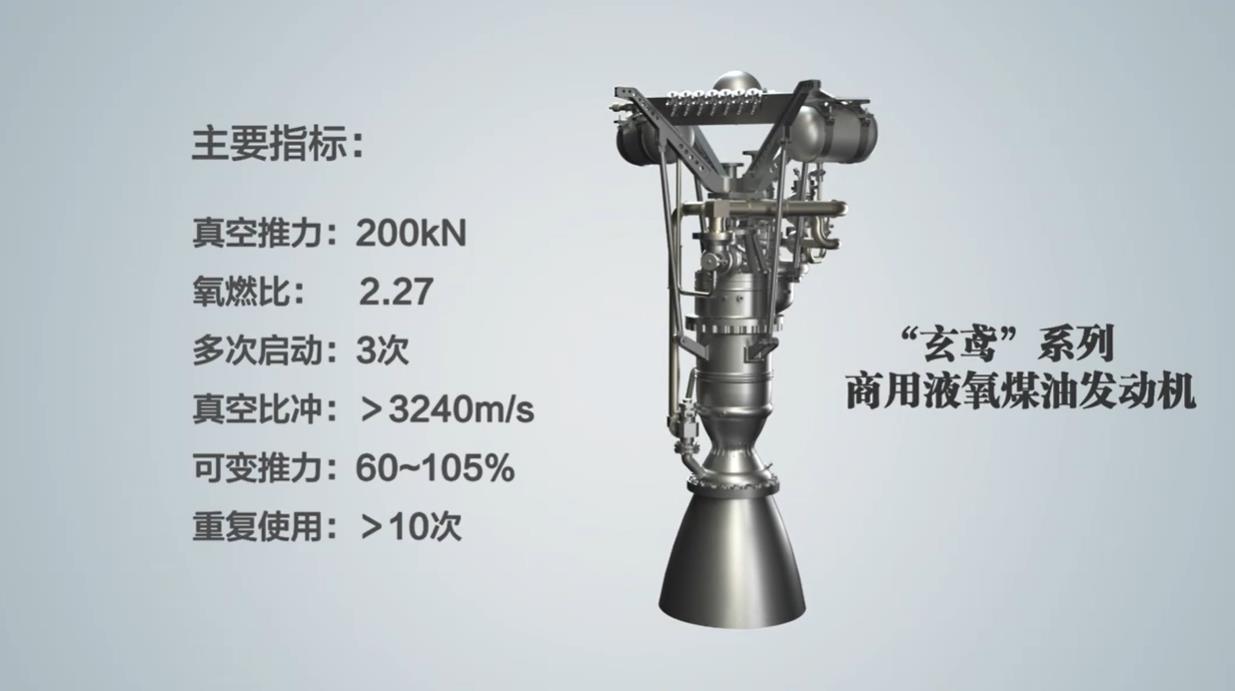 大量采用3D打印，中科宇航“玄鸢一号”20吨级液氧煤油火箭发动机长程试车成功