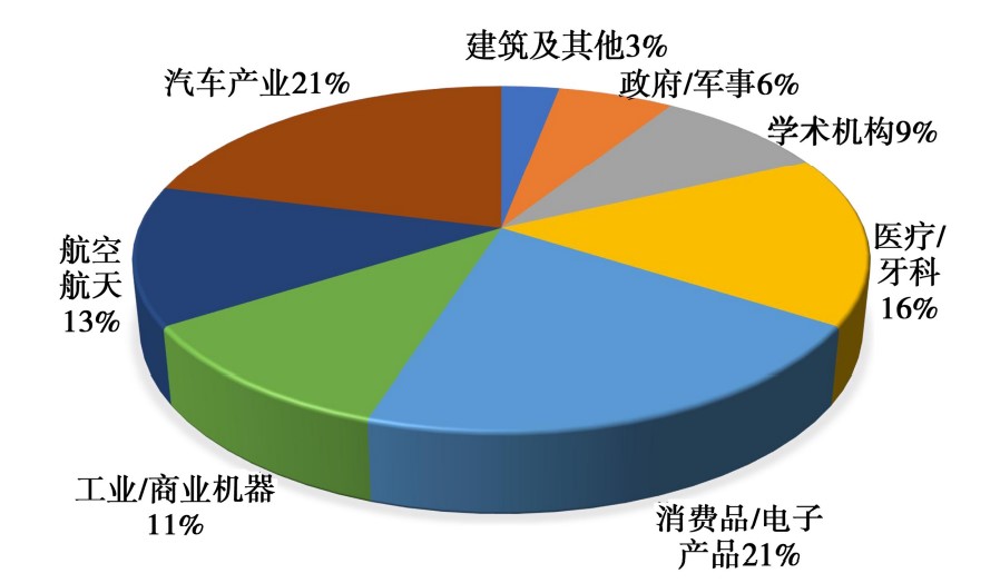 综述：增材制造镍基高温合金的研究进展