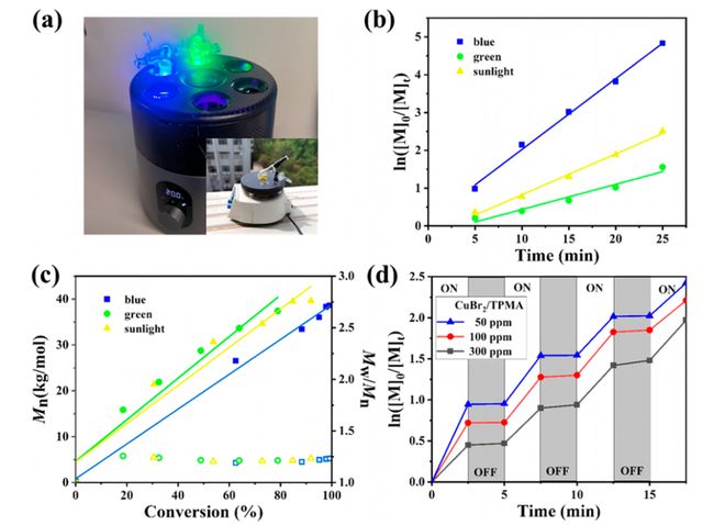 郑州大学庞新厂团队《JACS》：可见光驱动的超快水溶液ATRP，成功用于3D打印