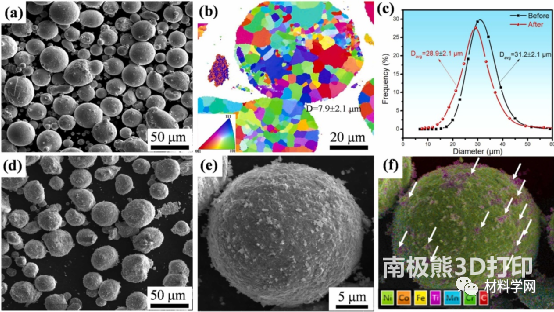 3D打印高熵合金基复合材料，纳米陶瓷相增强后在低温条件下具有优异强塑性